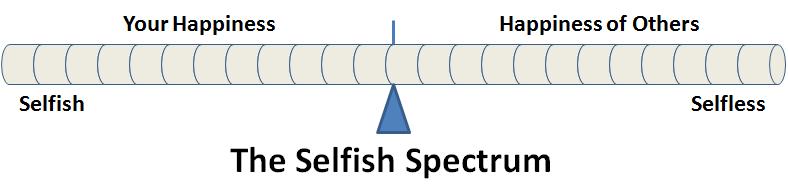 The Selfish Spectrum